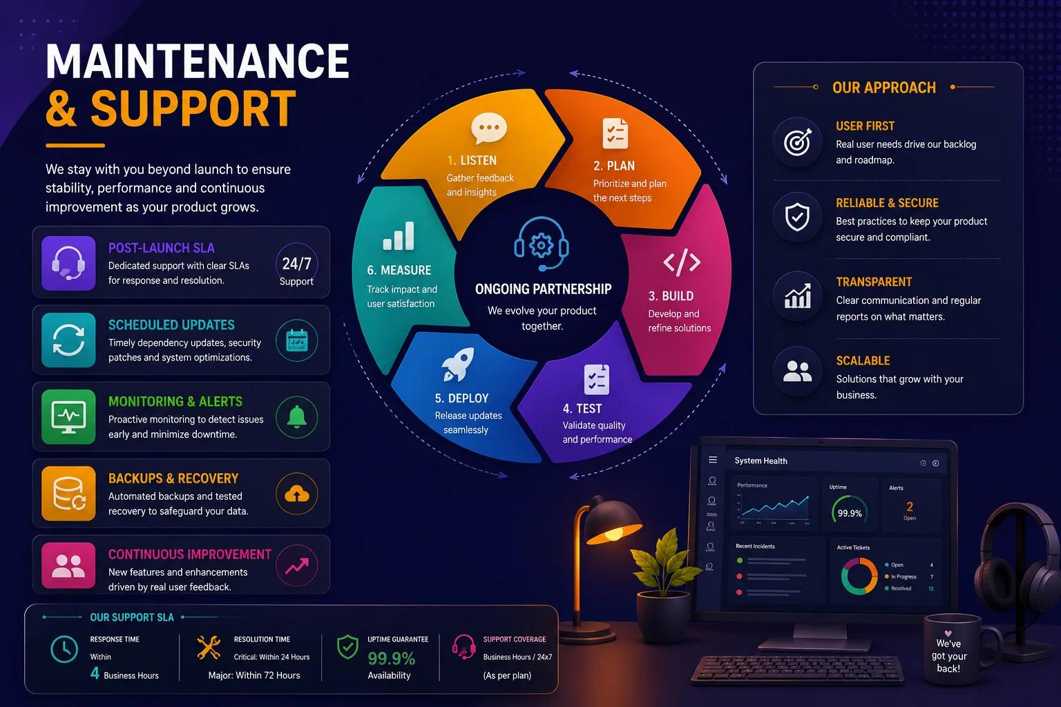 App maintenance and support