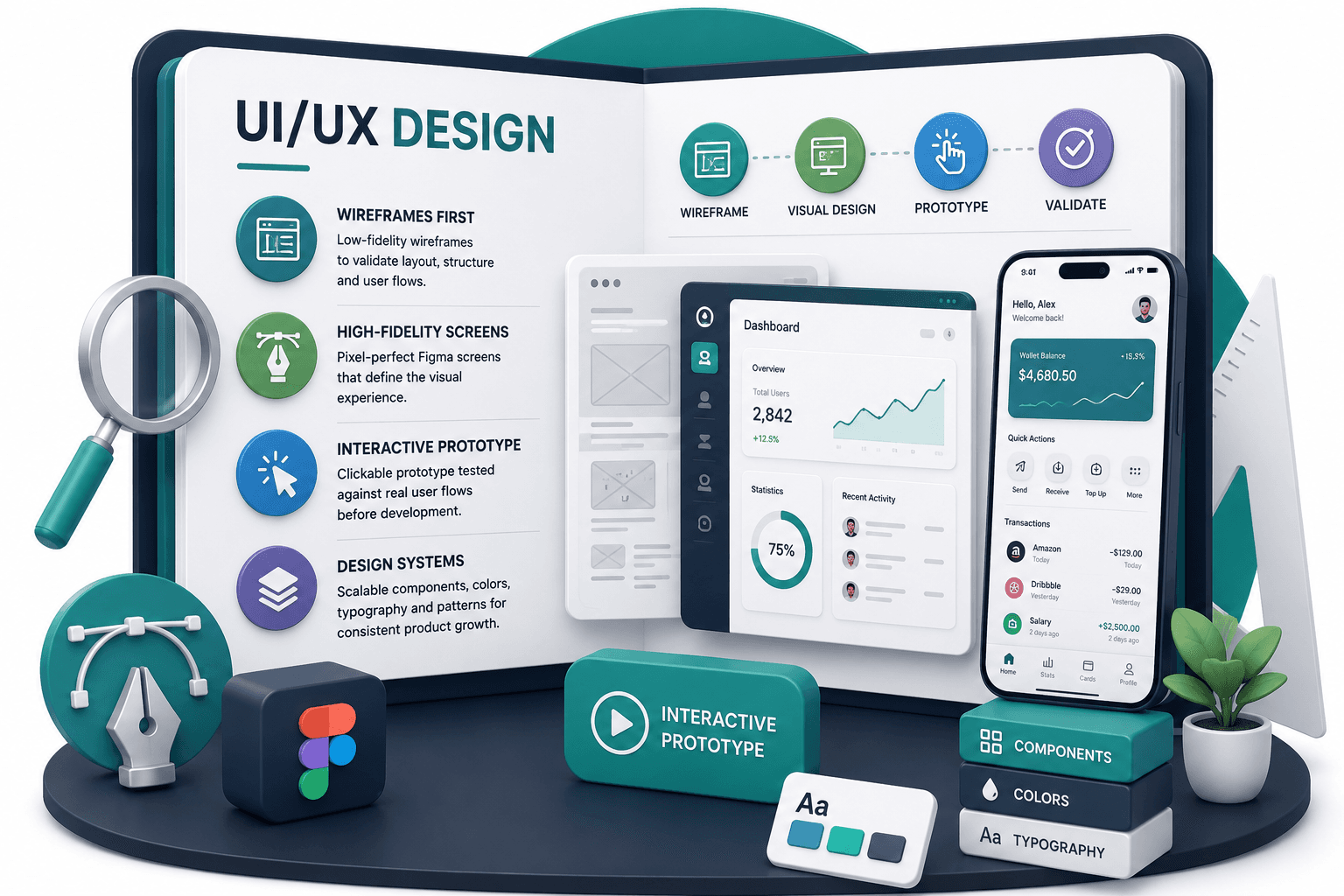UI/UX Design.