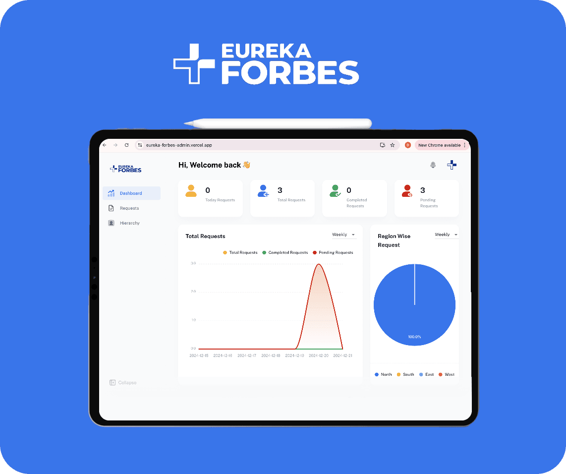 Eureka Forbes