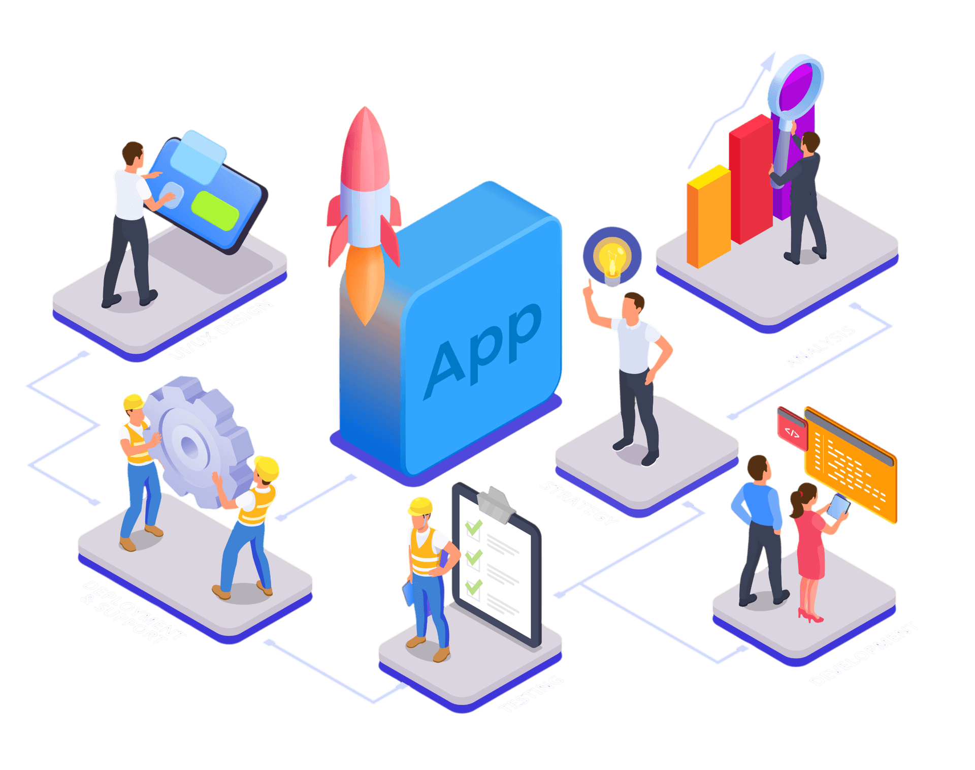 Flutter App Development Services Ecosystem