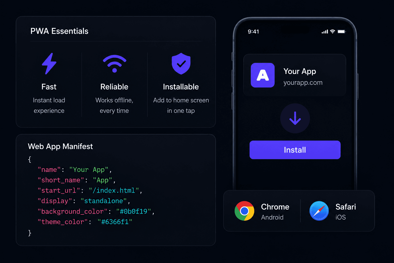 Progressive Web App essentials and install experience