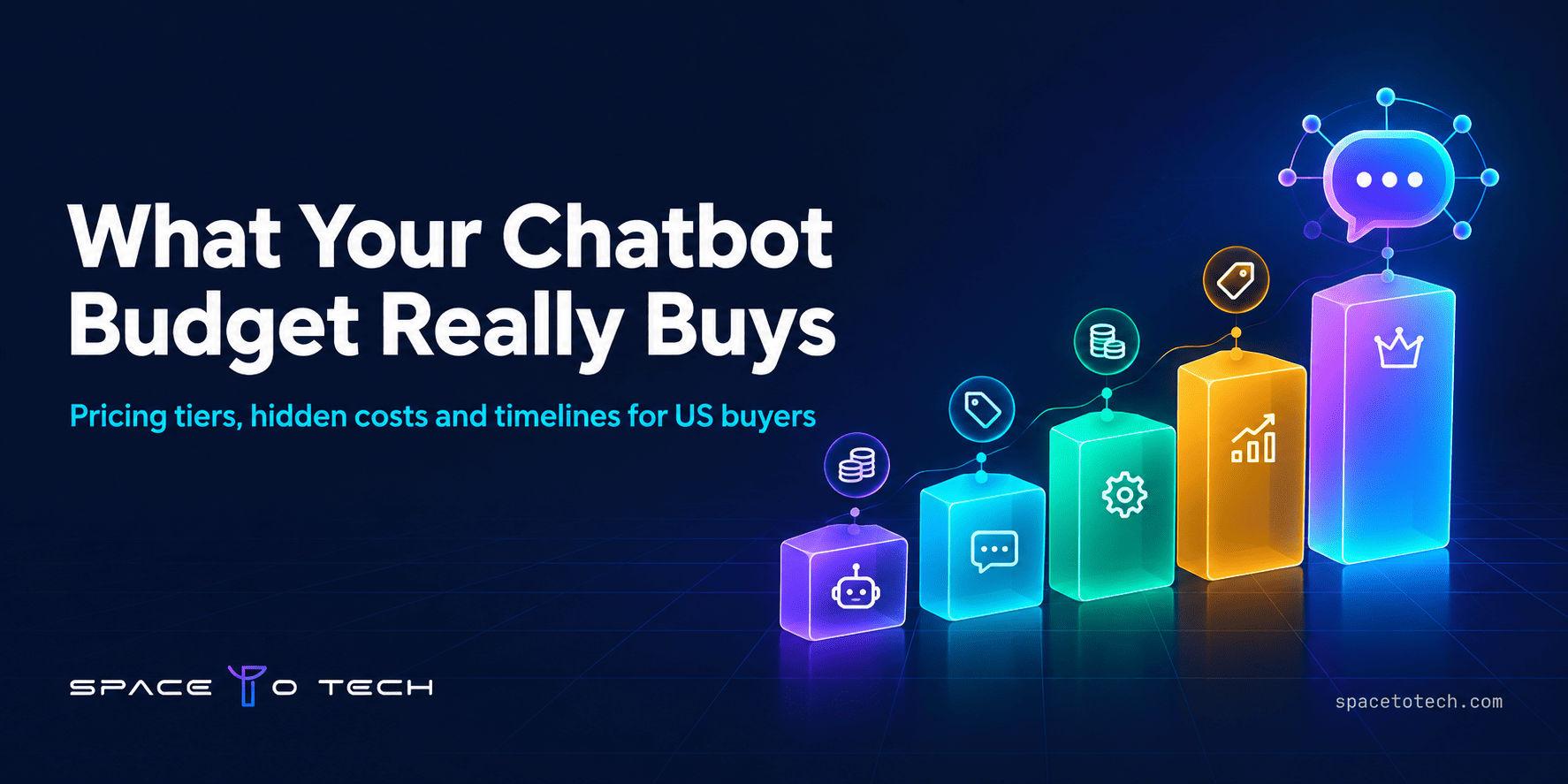 AI chatbot development cost in USA shown as glowing pricing tiers rising from a basic bot to an enterprise build