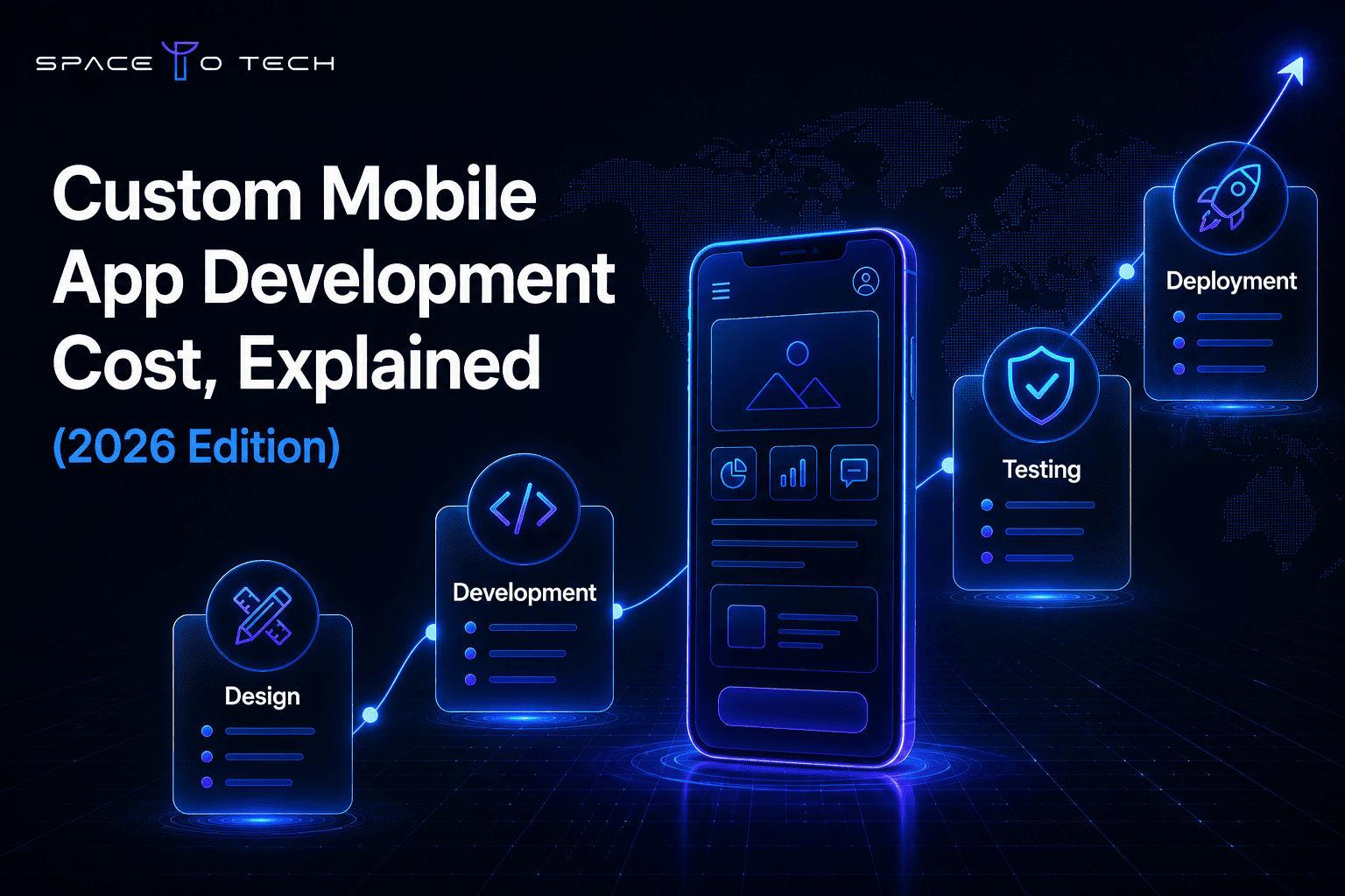 Infographic breaking down custom mobile app development cost stages — design, development, testing, and deployment — in 2026