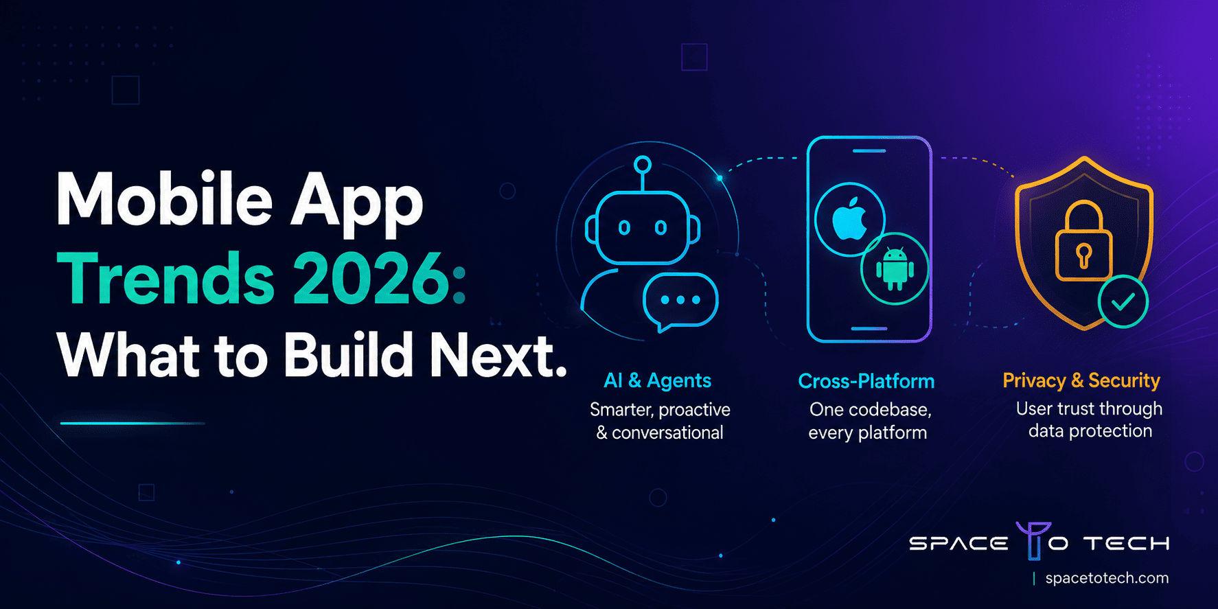 Mobile app development trends 2026 cover graphic with AI, cross-platform, and privacy icons on a dark navy background