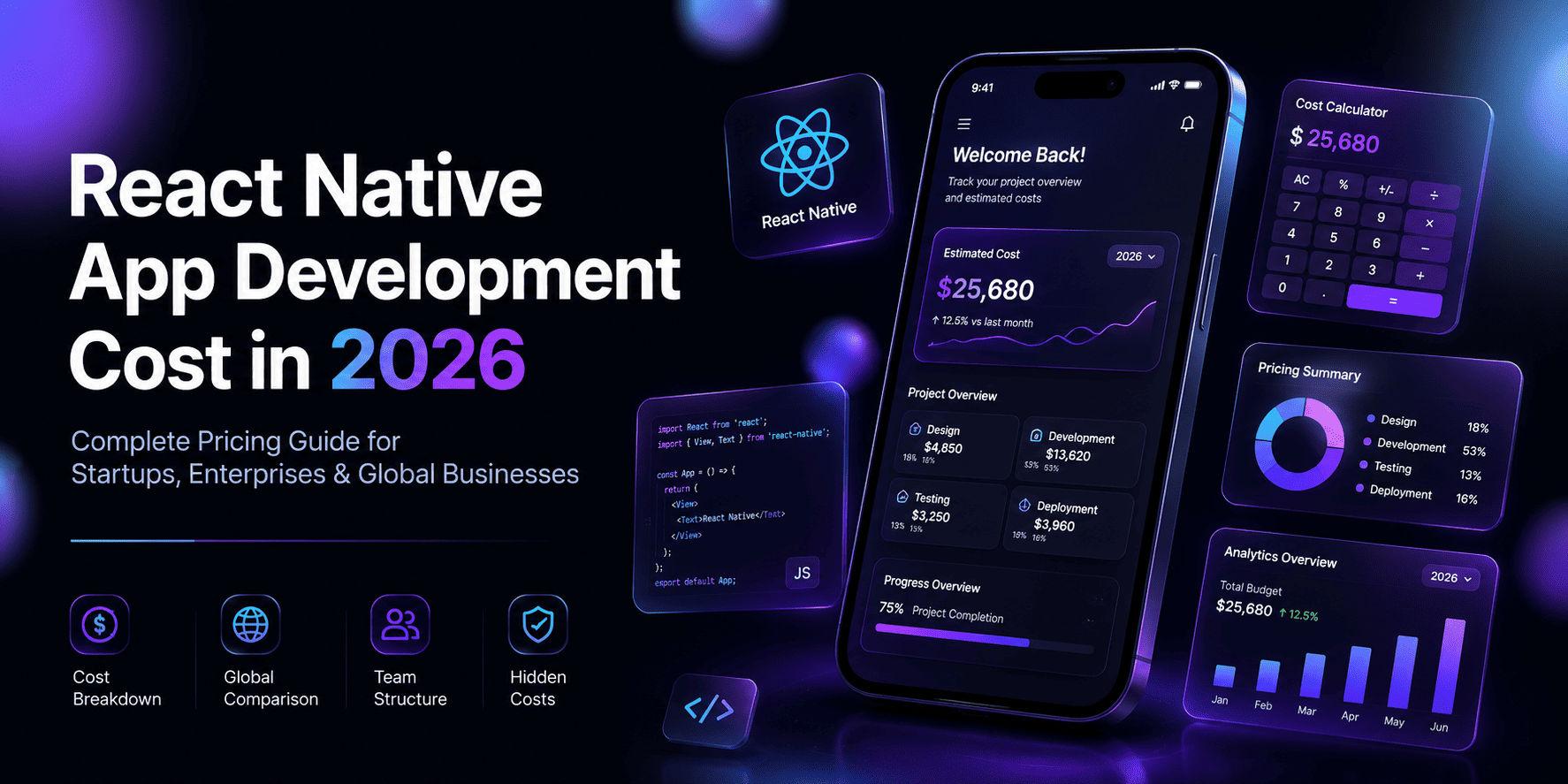 React Native app development cost guide 2026