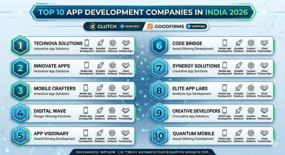 Top 10 App Development Companies in India 2026
