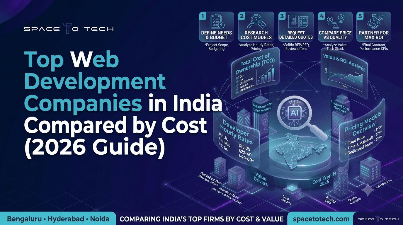 Top Web Development Companies in India