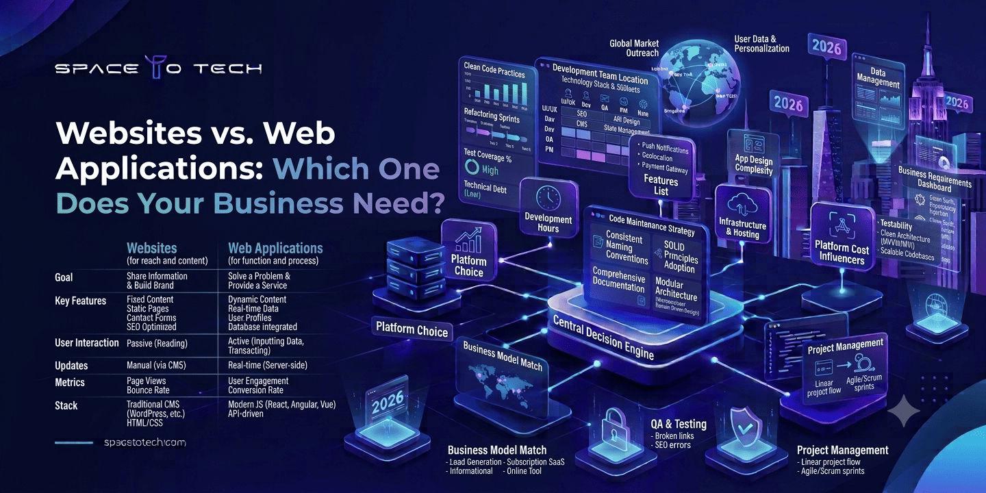 Website vs Web Application