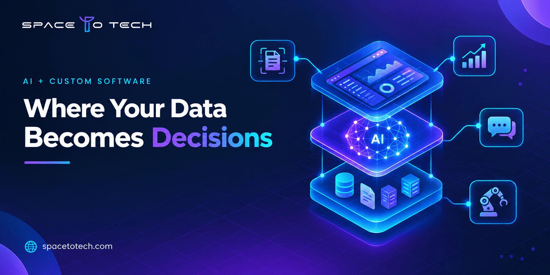 AI and custom software development showing connected data, AI models, analytics, and business applications