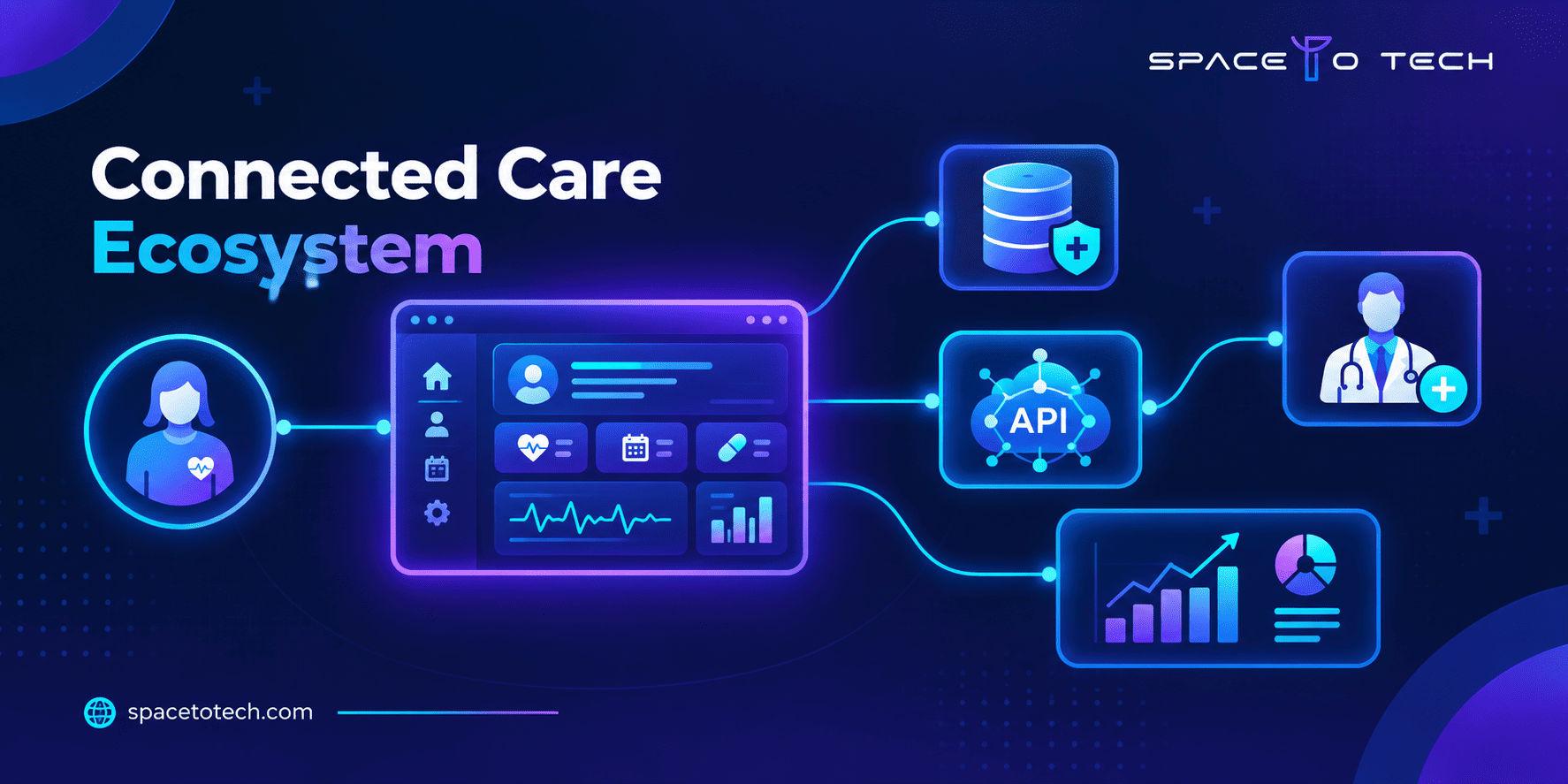 Connected healthcare software ecosystem linking patients, providers, EHR systems, and analytics