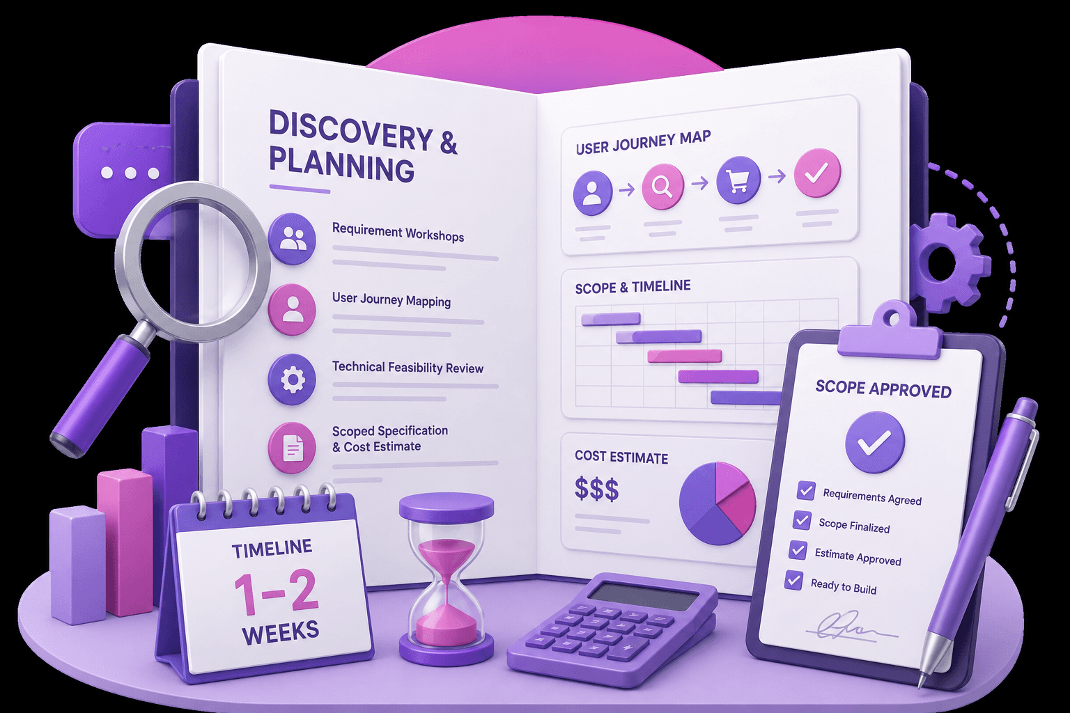 Discovery and Planning.