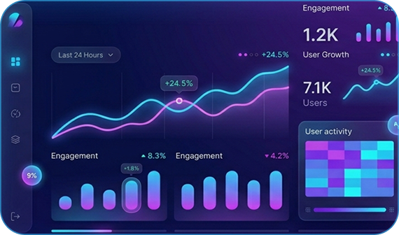 AI-powered analytics dashboard